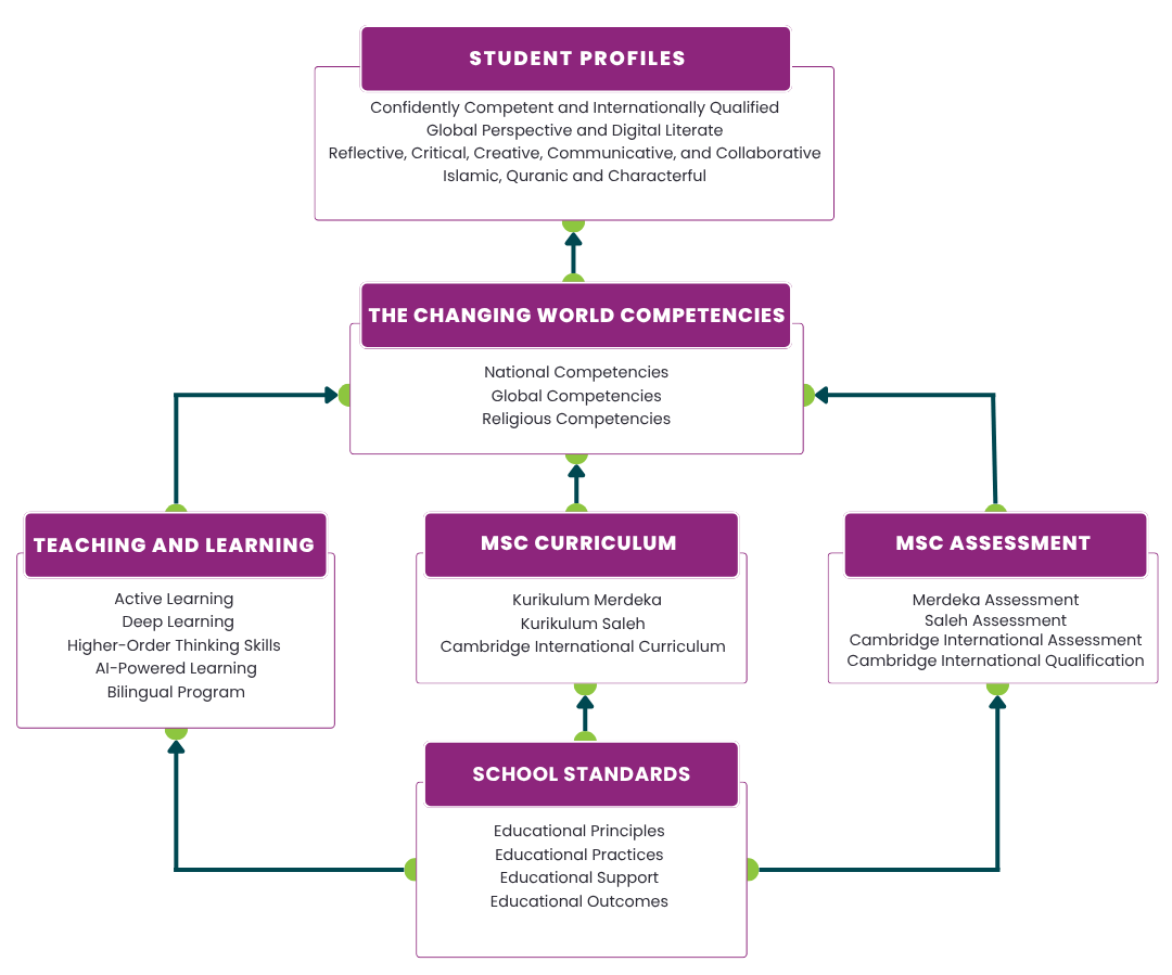 bagan education model