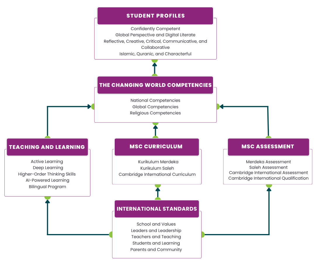 bagan education model